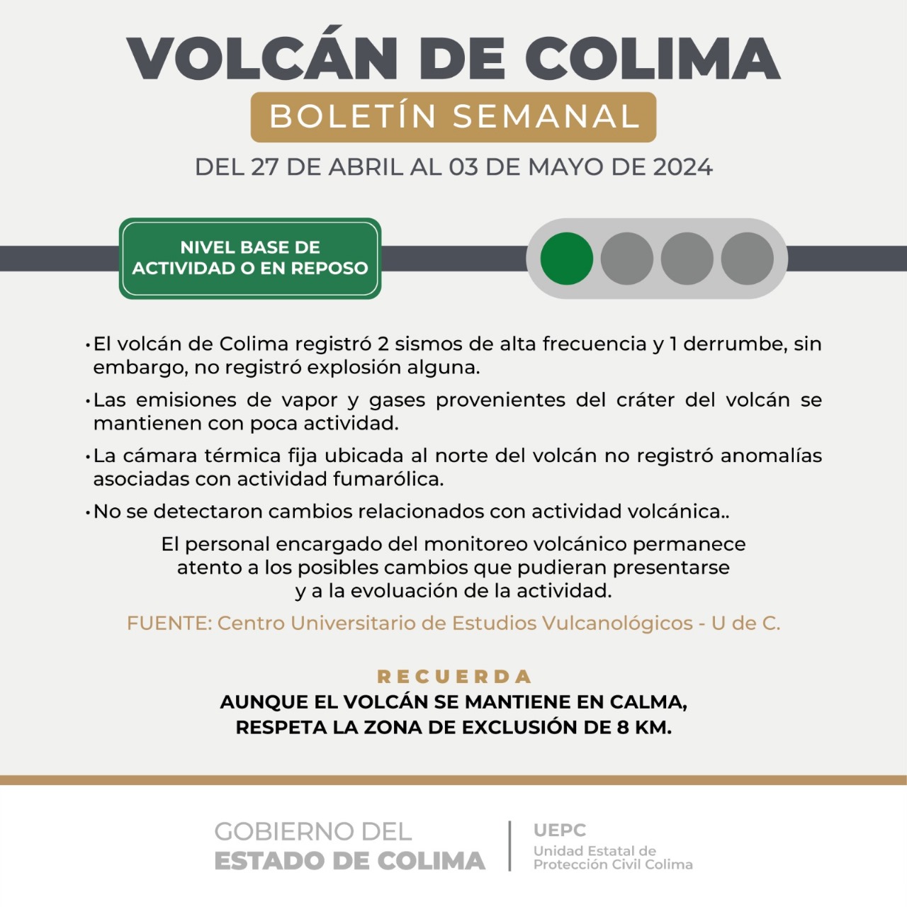 En este momento estás viendo Volcán de Colima tuvo actividad esta semana, pero permanece en nivel base; continúa en observación