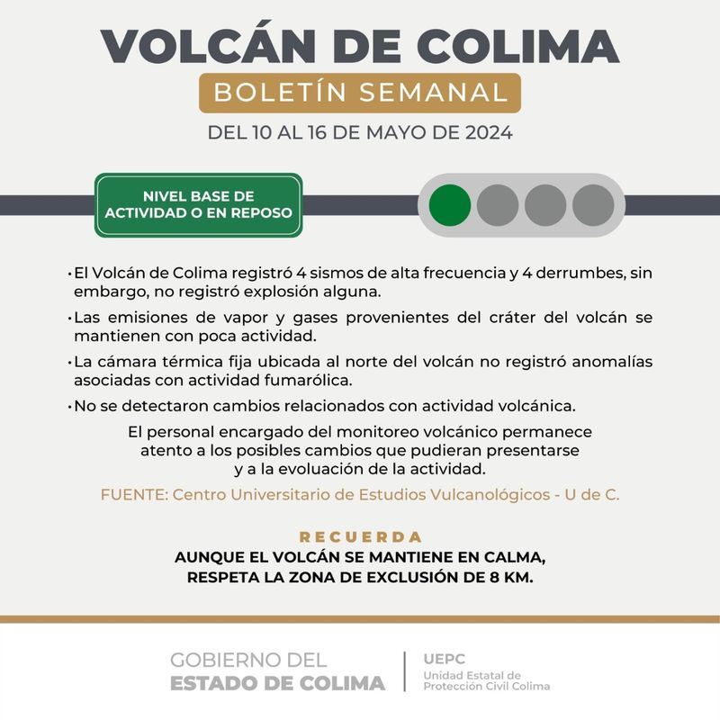 En este momento estás viendo Volcán de Colima registró 4 sismos y 4 derrumbes esta semana; permanece en calma