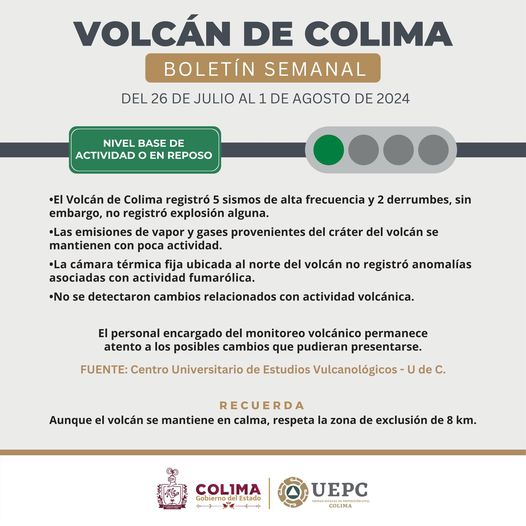 En este momento estás viendo UEPC: ‘Volcán de Colima permanece en semáforo verde, registró 5 sismos y 2 derrumbes esta semana’