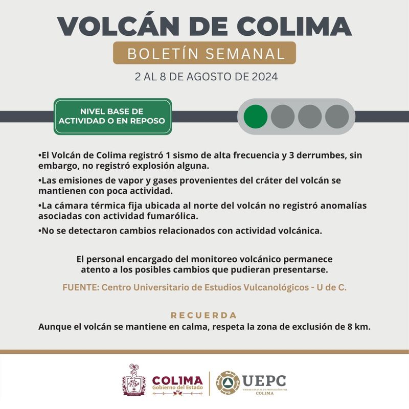 En este momento estás viendo Registra Volcán de Colima un sismo y 3 derrumbes la última semana