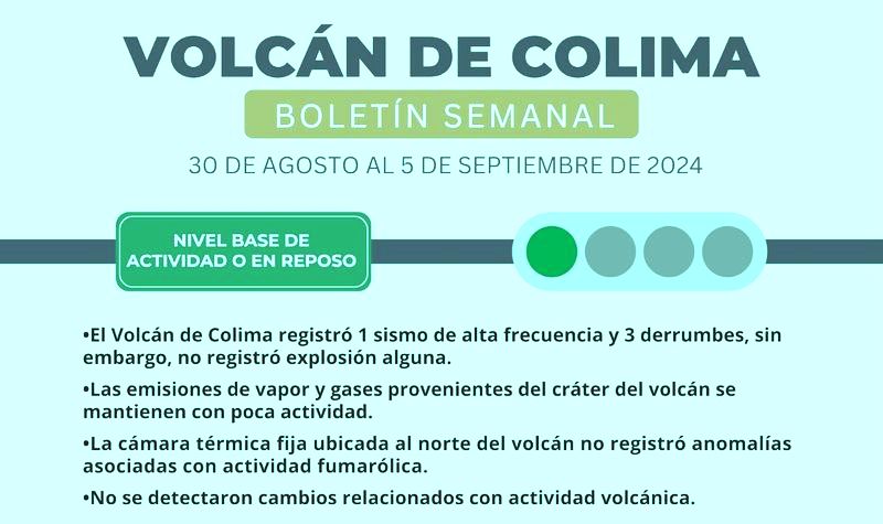 En este momento estás viendo Volcán en semáforo verde pese a sismo y derrumbes durante semana reciente