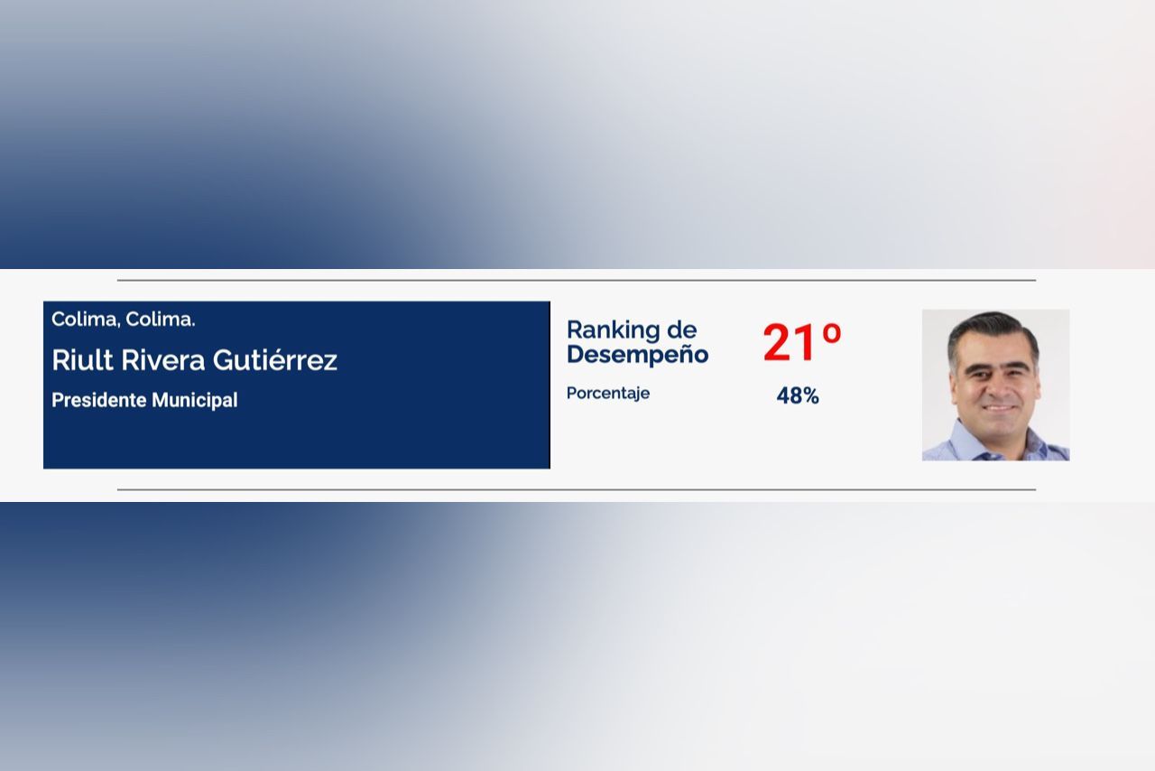 En este momento estás viendo Alcalde de Colima en el Top50 de Alcaldes de México: C&E México