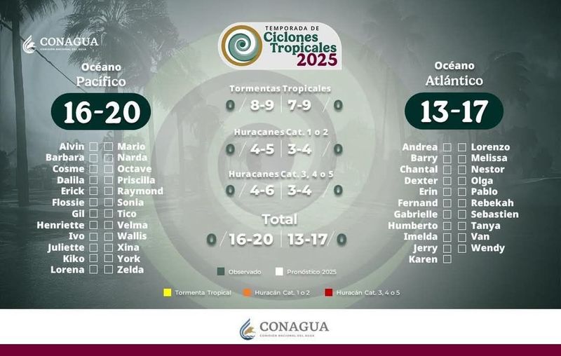 En este momento estás viendo Inicia temporada de ciclones tropicales; Gobierno de Tecomán llama a la prevención