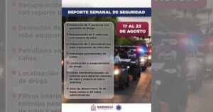Lee más sobre el artículo 2 vehículos recuperados y 54 personas detenidas: resultados de la última semana de la Dirección de Seguridad Pública de Manzanillo