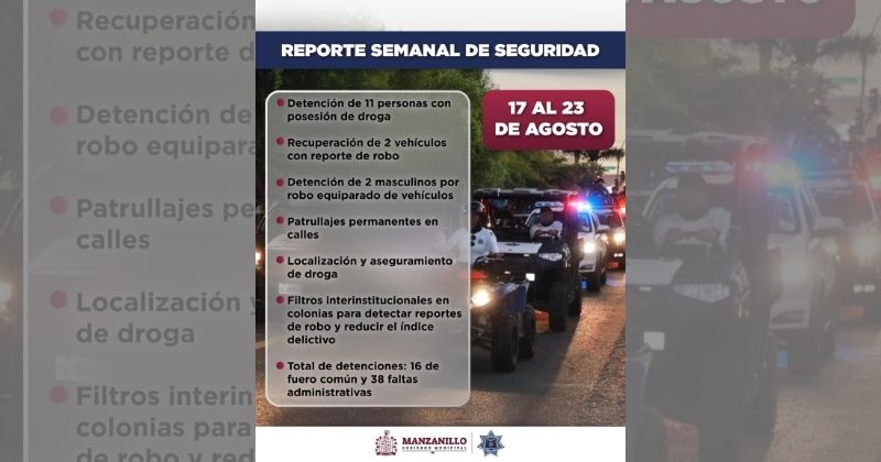 En este momento estás viendo 2 vehículos recuperados y 54 personas detenidas: resultados de la última semana de la Dirección de Seguridad Pública de Manzanillo