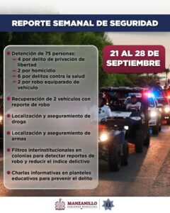 Lee más sobre el artículo Reporte semanal de Seguridad Pública Manzanillo: 75 personas detenidas, 4 de ellas por privación de la libertad