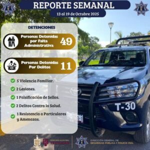 Lee más sobre el artículo Once detenidos y operativos permanentes refuerzan la seguridad en Tecomán