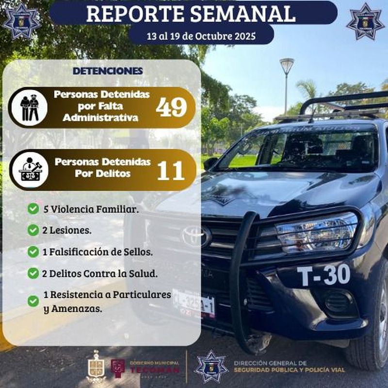 En este momento estás viendo Once detenidos y operativos permanentes refuerzan la seguridad en Tecomán