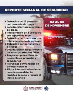Lee más sobre el artículo Seguridad Pública de Manzanillo detiene a 22 personas y asegura armas y vehículos