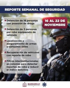 Lee más sobre el artículo Detenciones por robo, posesión de droga y recuperación de vehículos esta semana en Manzanillo