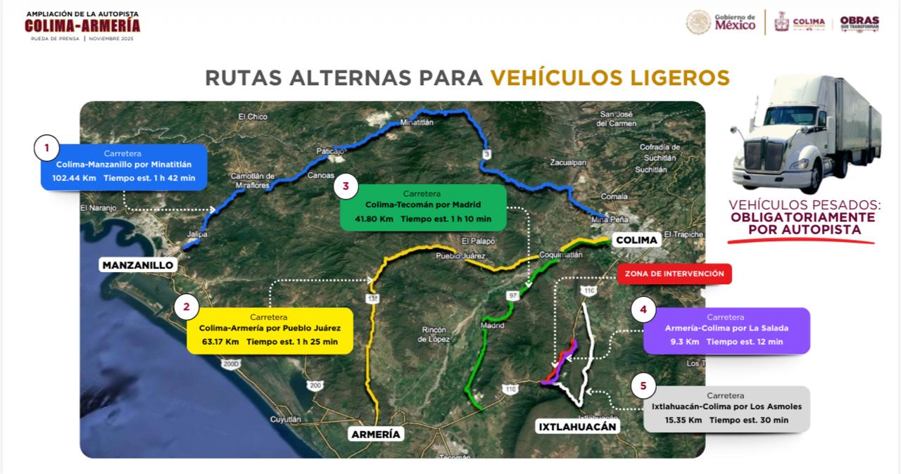 En este momento estás viendo Abren a la circulación tramos modernizados en la autopista Colima-Manzanillo
