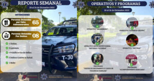 Lee más sobre el artículo Gobierno de Tecomán reporta resultados de operativos de seguridad