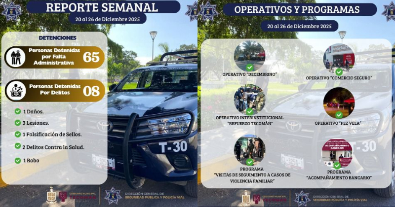 En este momento estás viendo Gobierno de Tecomán reporta resultados de operativos de seguridad