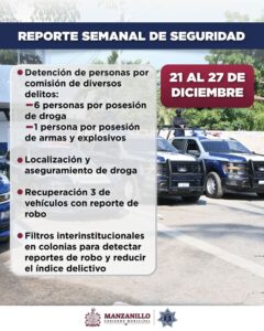Lee más sobre el artículo Resultados semanales de Seguridad Pública de Manzanillo