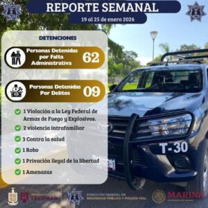 Lee más sobre el artículo Tecomán reporta resultados de seguridad del 19 al 25 de enero