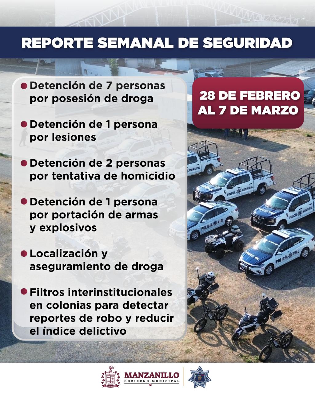 En este momento estás viendo Detenciones por armas y tentativa de homicidio: resultados semanales de la Policía de Manzanillo
