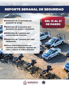 Lee más sobre el artículo Resultados de la Policía de Manzanillo durante el 15 al 21 de marzo
