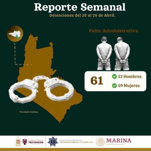 En este momento estás viendo Reporta Gobierno de Tecomán 61 faltas administrativas en una semana