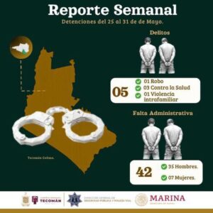 Lee más sobre el artículo Mantiene Seguridad Pública de Tecomán vigilancia permanente en colonias y comunidades