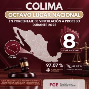 Lee más sobre el artículo Colima alcanza el octavo lugar nacional en porcentaje de vinculación a proceso durante 2025