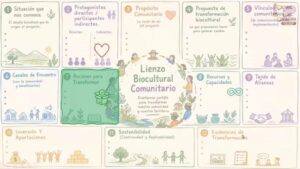 Lee más sobre el artículo Avanzan en diseño de proyectos culturales vinculados con sus comunidades