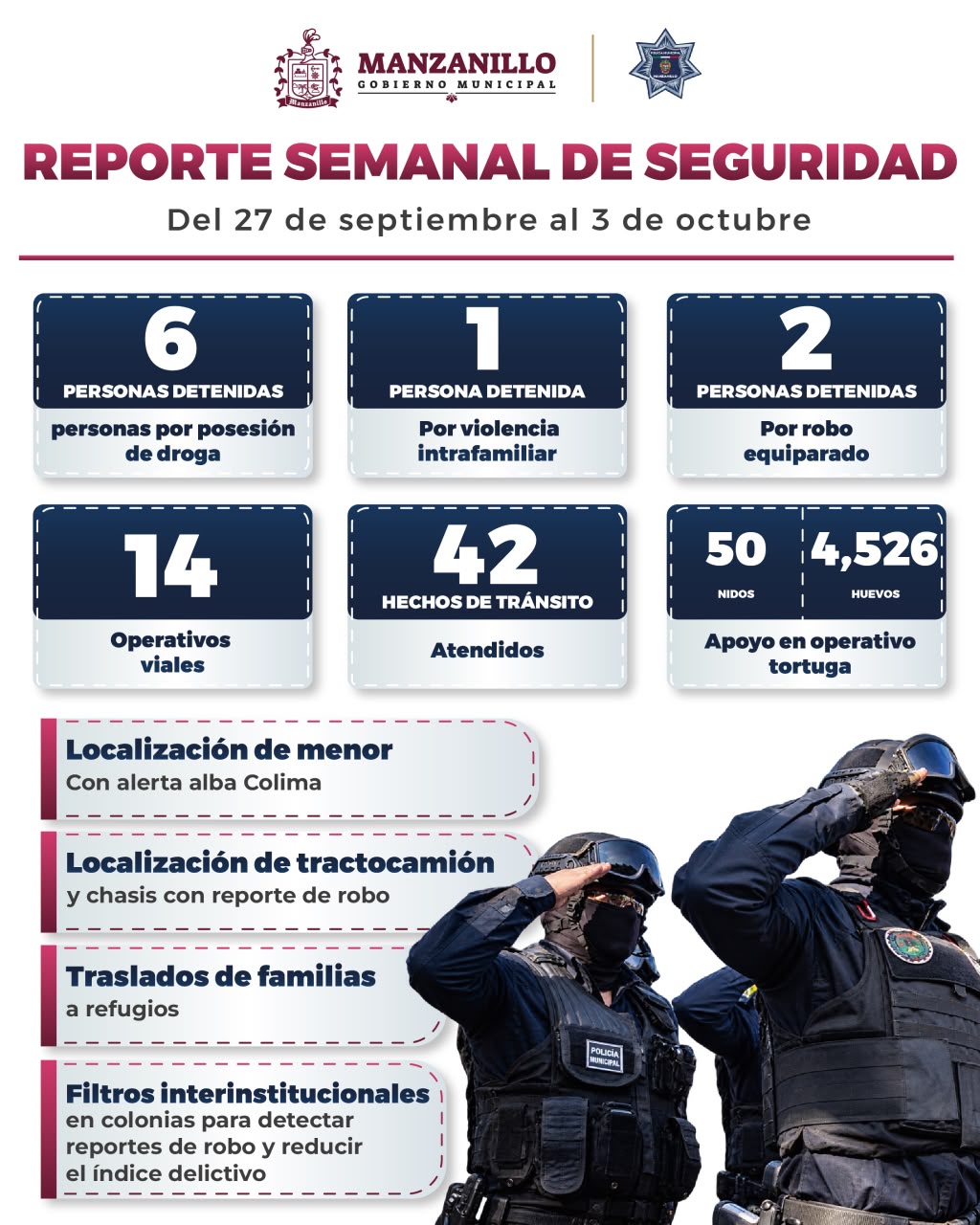 En este momento estás viendo Policía de Manzanillo reporta detenciones y localización de menor durante operativo semanal