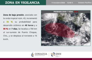 Lee más sobre el artículo Se va ‘Simon’… y empieza a desarrollarse otro ciclón