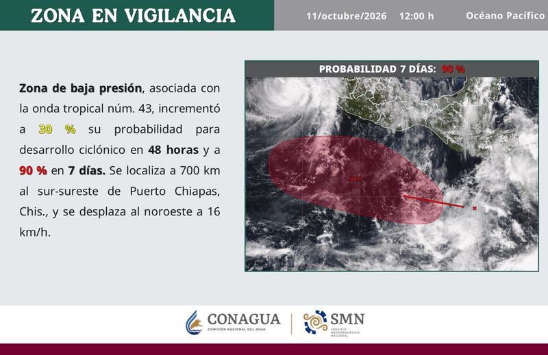 En este momento estás viendo Se va ‘Simon’… y empieza a desarrollarse otro ciclón